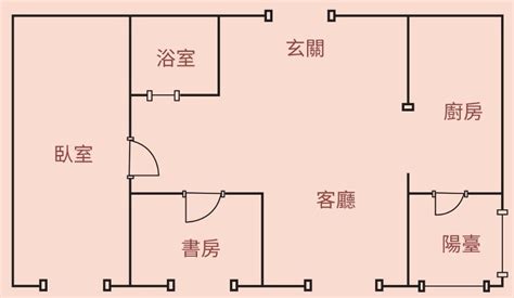 邊間房子風水|看房、買房超簡易風水指南：掌握「這些元素」才能愈。